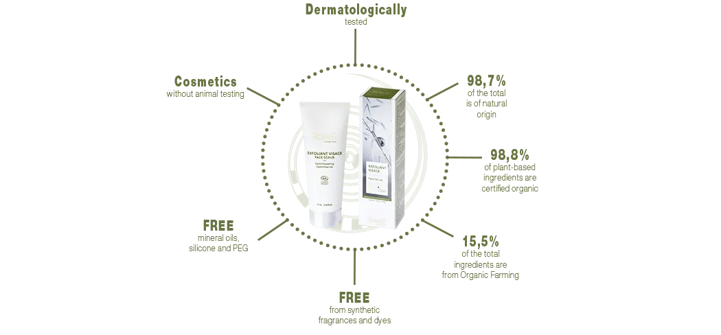 Royer - Snail Slime Face Scrub - 75ml