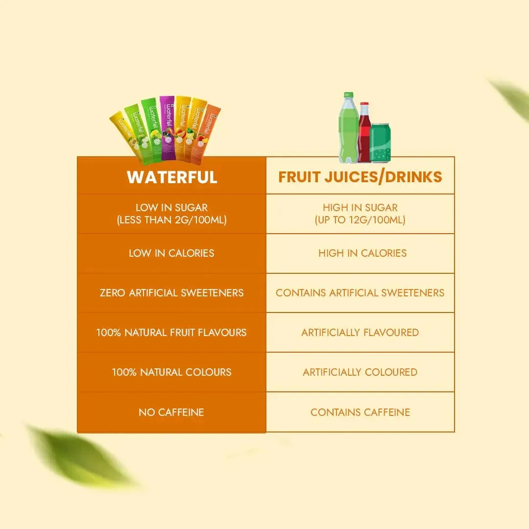 Valencia Orange (30 gms X 5 sachets) 10  Vitamins & Minerals, Low Cal Hydration Powder Mix
